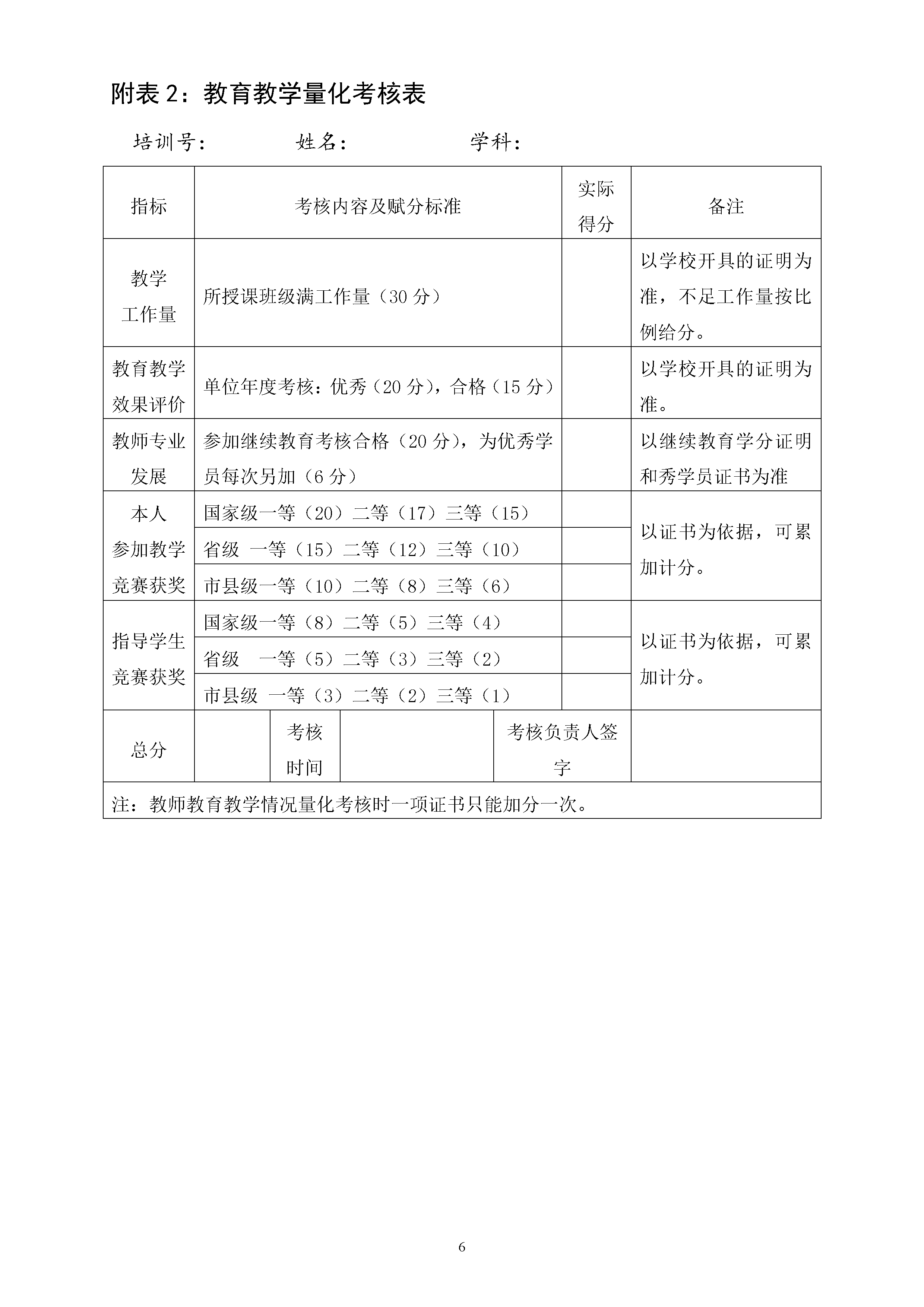 ����ʡ��ѧʡ��ѧ�ƴ�ͷ�˼�ʡ���Ǹɽ�ʦ��ȿ��˰취���޶���