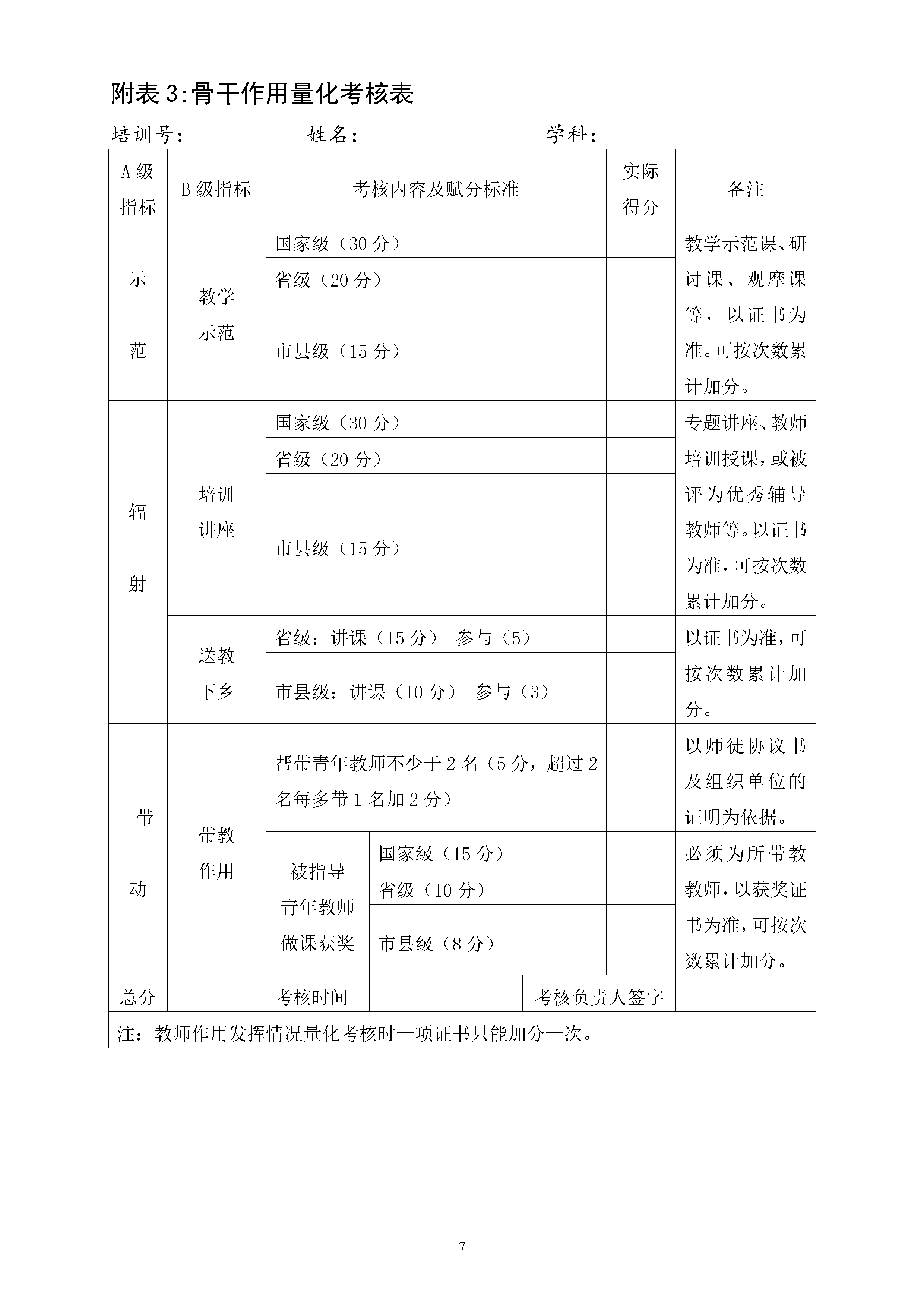 ����ʡ��ѧʡ��ѧ�ƴ�ͷ�˼�ʡ���Ǹɽ�ʦ��ȿ��˰취���޶���